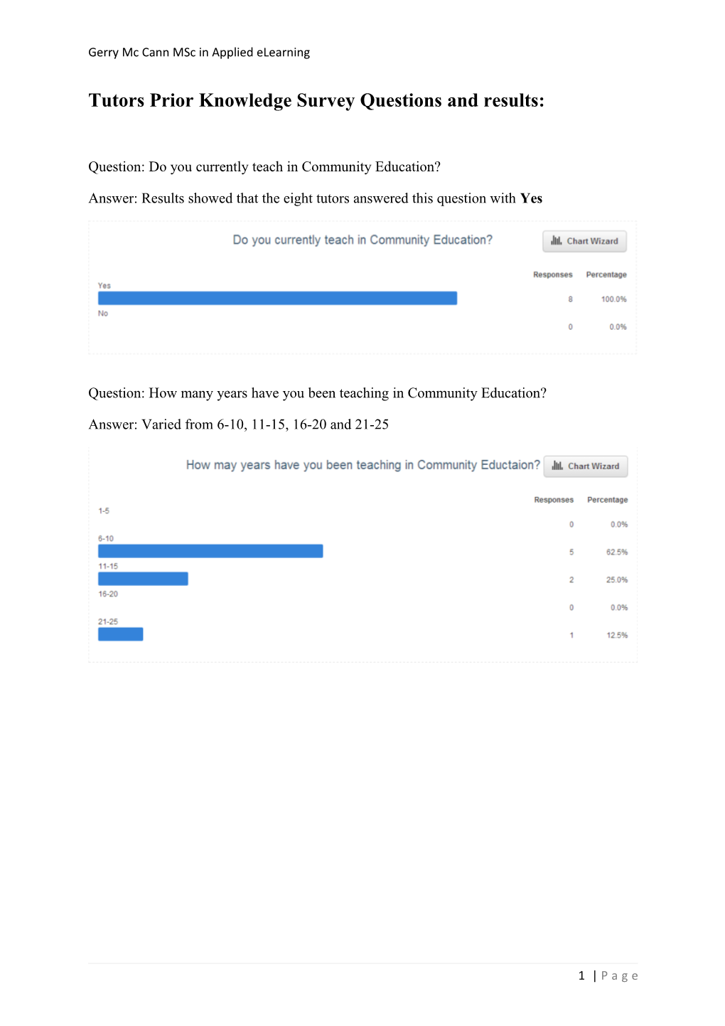 Tutors Prior Knowledge Survey Questions and Results