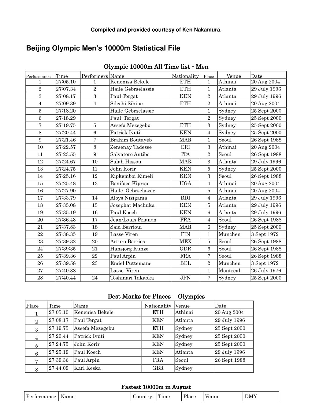 Beijing Olympic Men's 10000M Statistical File