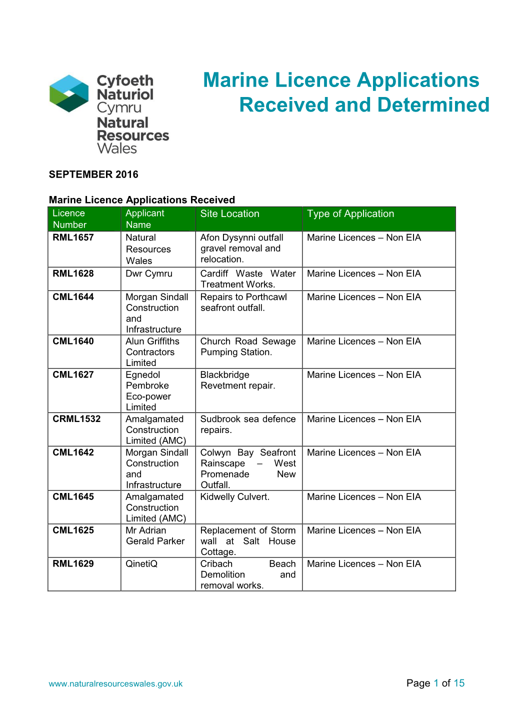 Marine Licence Applications Received and Determined