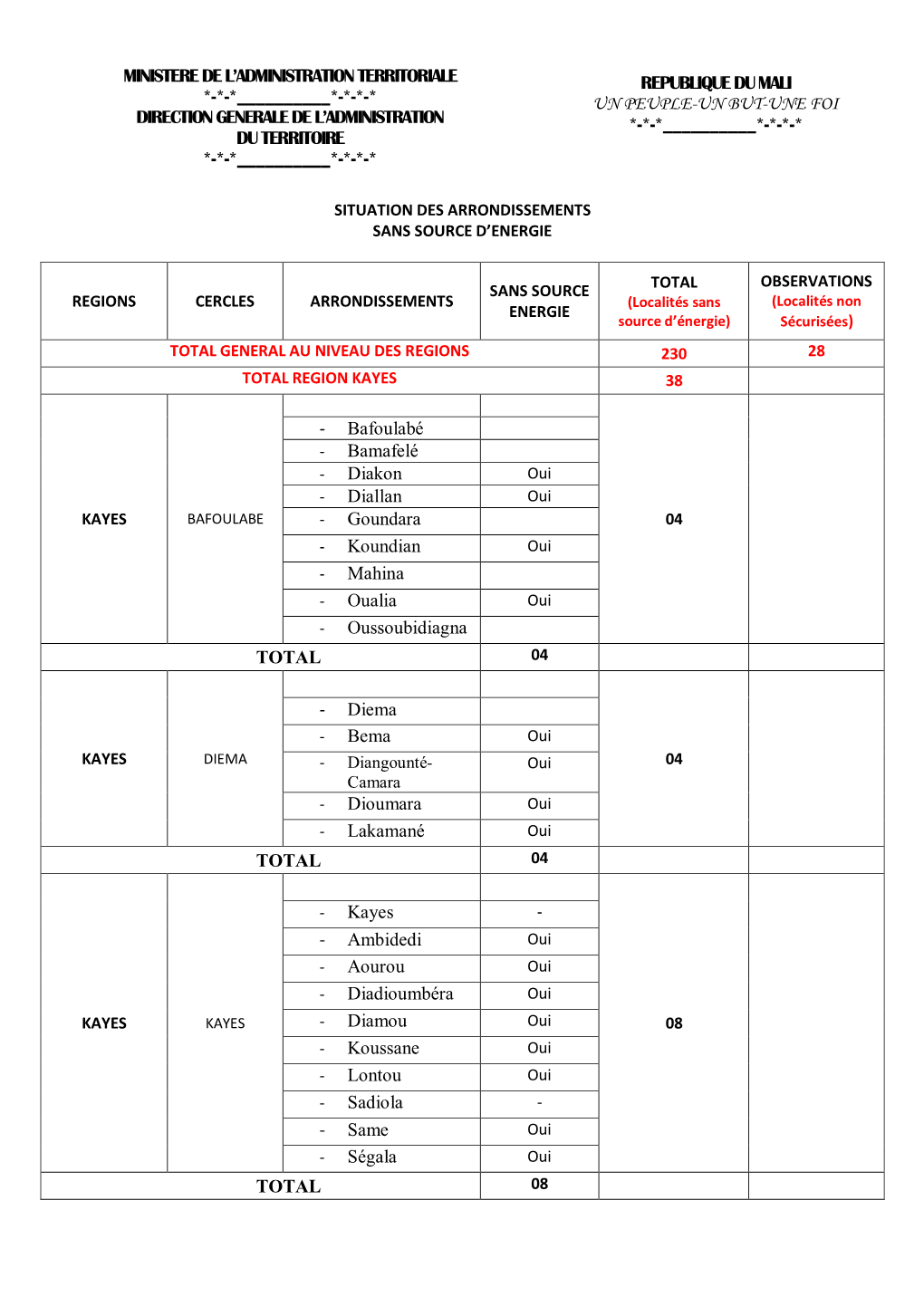 Page 1 MINISTERE DE L'administration