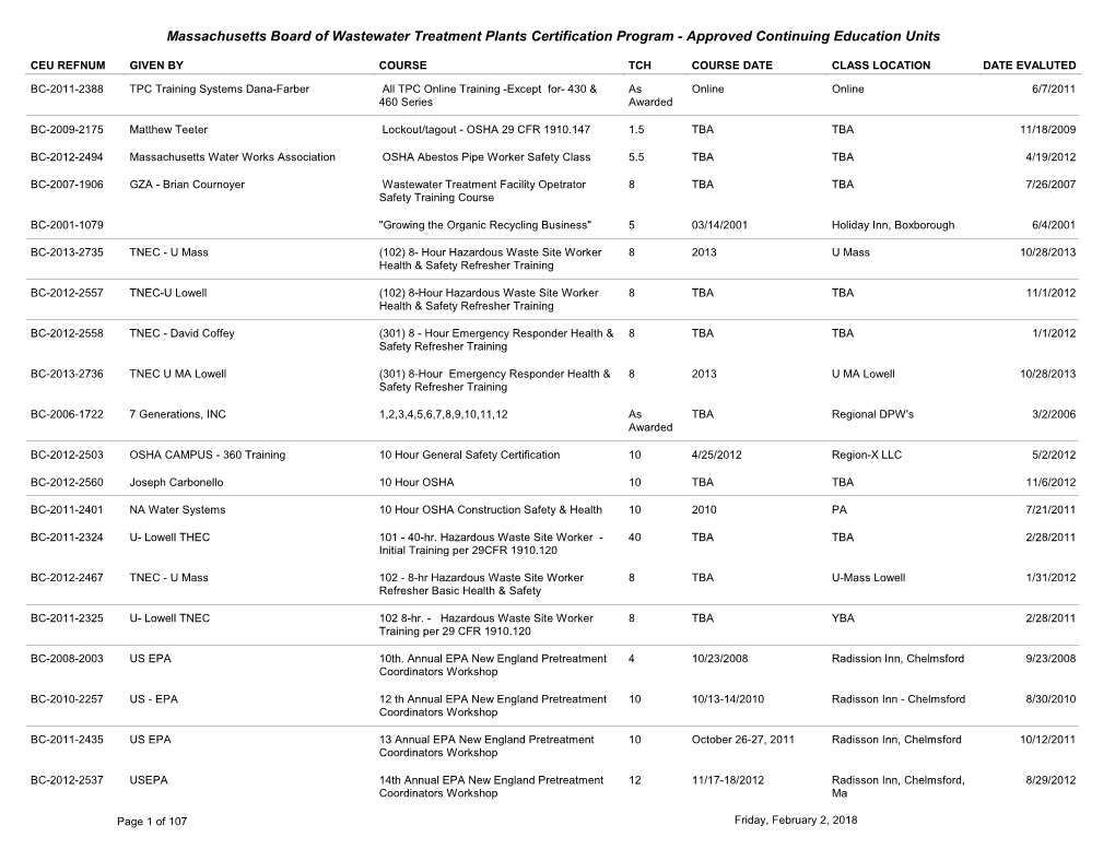 Massachusetts Board of Wastewater Treatment Plants Certification Program - Approved Continuing Education Units