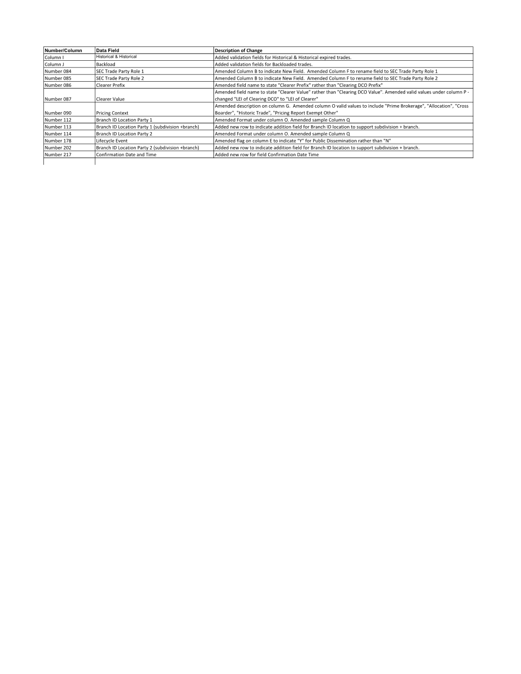 DTCC Data Repository Form SDR Amended Exhibit GG-4