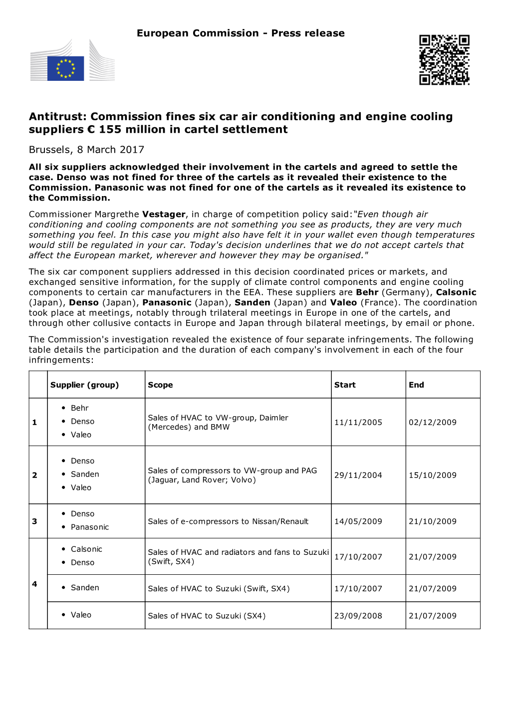 Antitrust: Commission Fines Six Car Air Conditioning and Engine Cooling