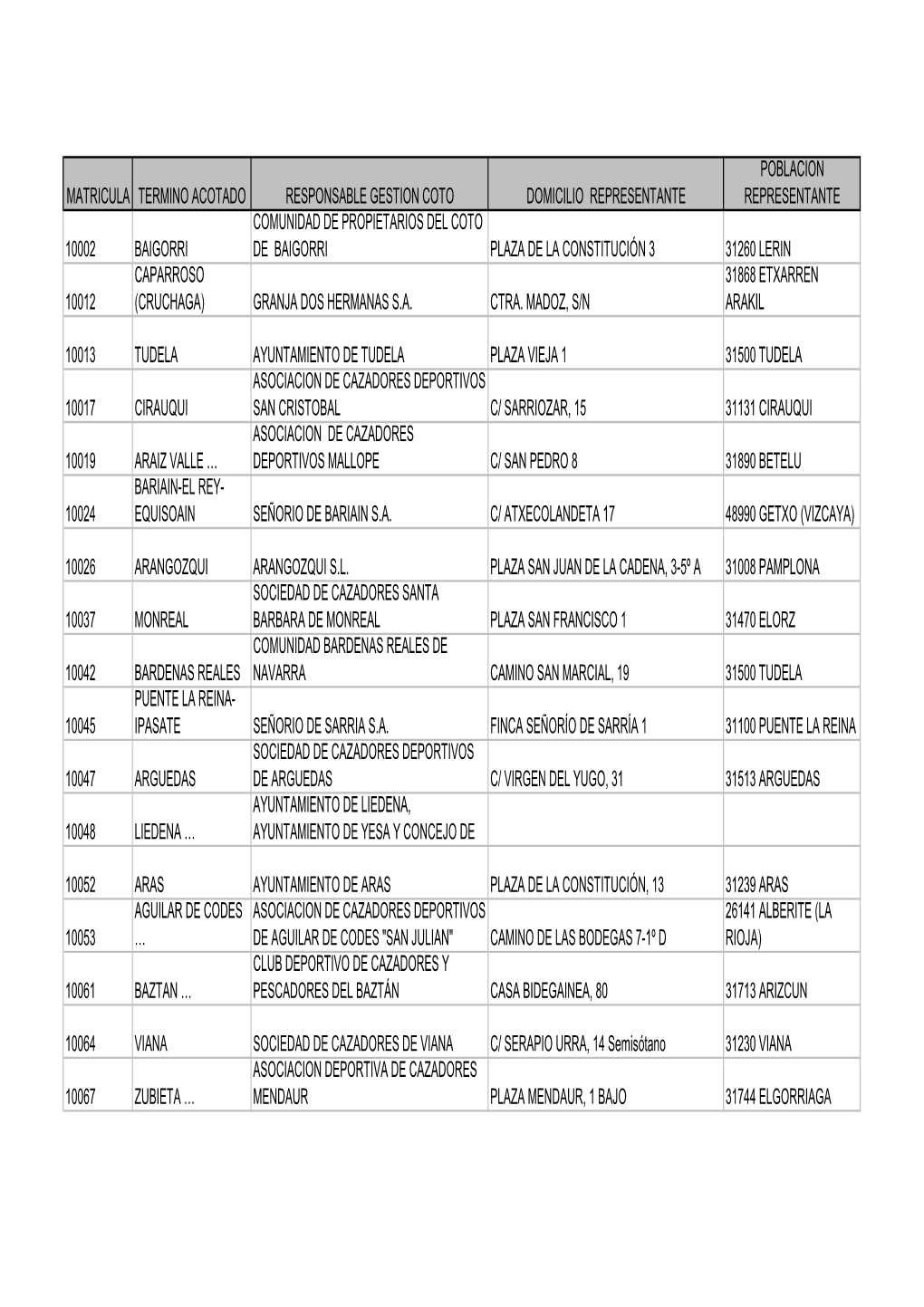 Direcciones Responsables Gestión De Cotos 2