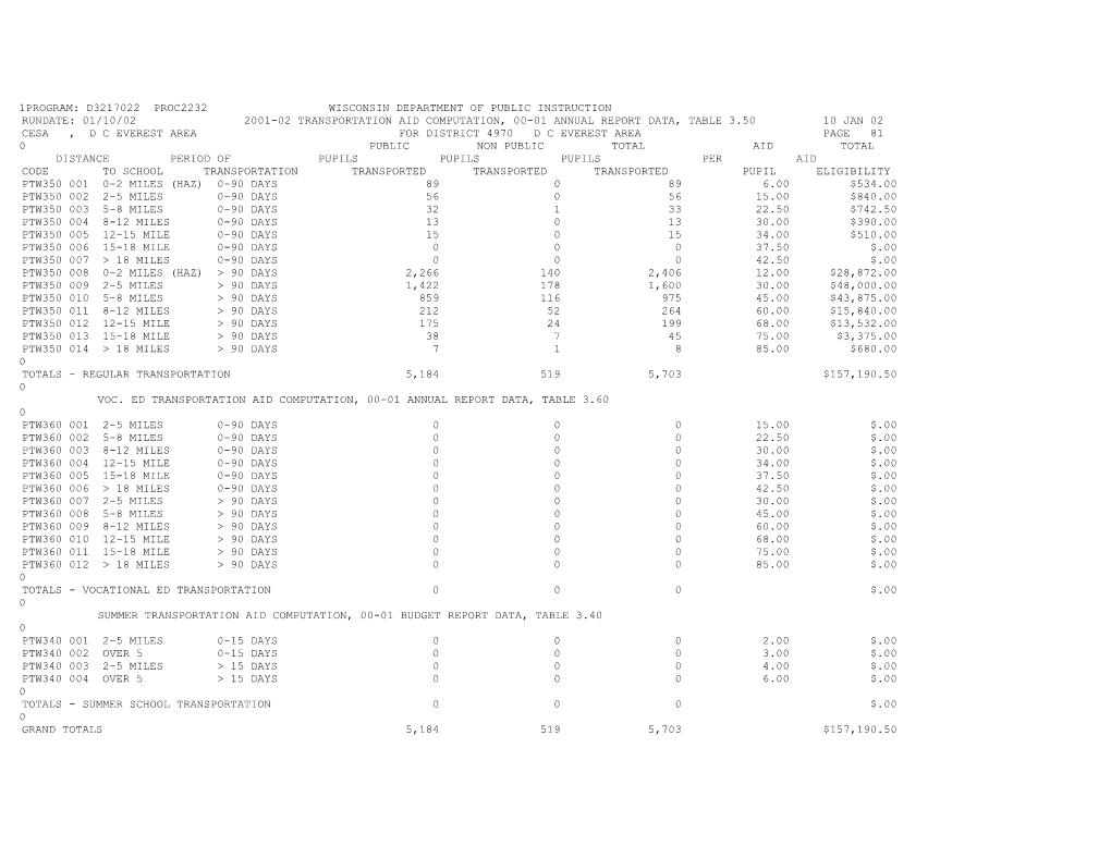 2001-02 Transportation Aid Computation Worksheets s1