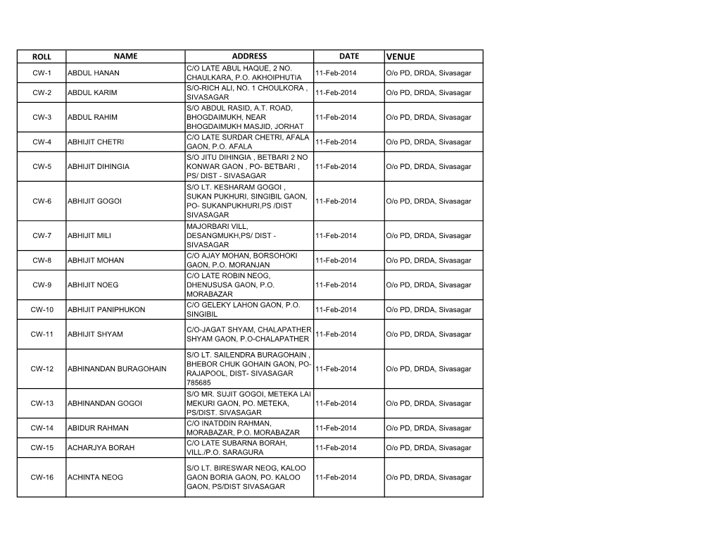 Roll Name Address Date Venue C/O Late Abul Haque, 2 No