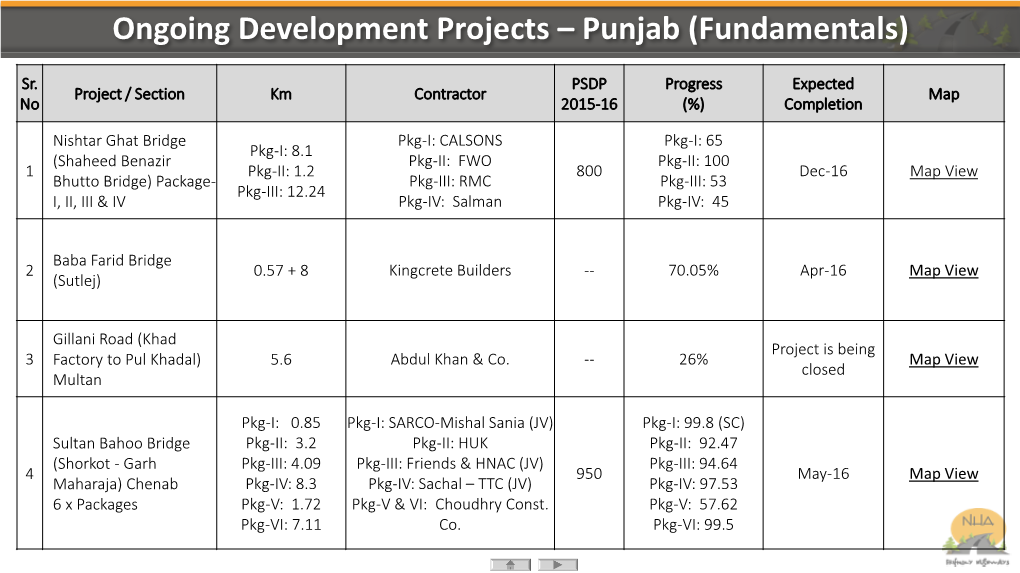 Ongoing Development Projects – Punjab (Fundamentals)