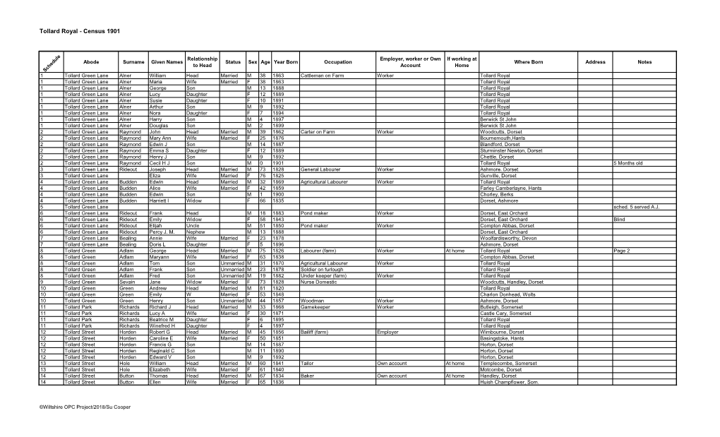 Tollard Royal - Census 1901