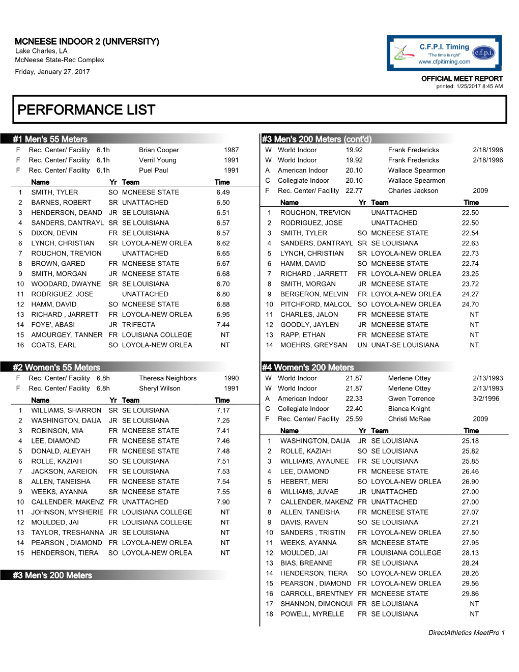 Performance List