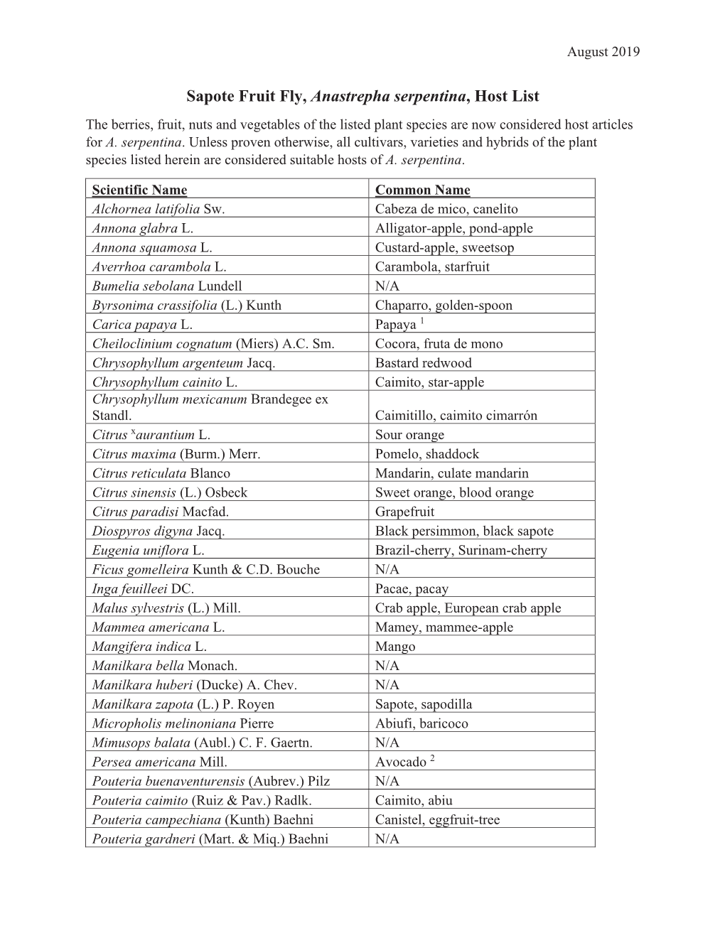 Sapote Fruit Fly, Anastrepha Serpentina, Host List the Berries, Fruit, Nuts and Vegetables of the Listed Plant Species Are Now Considered Host Articles for A