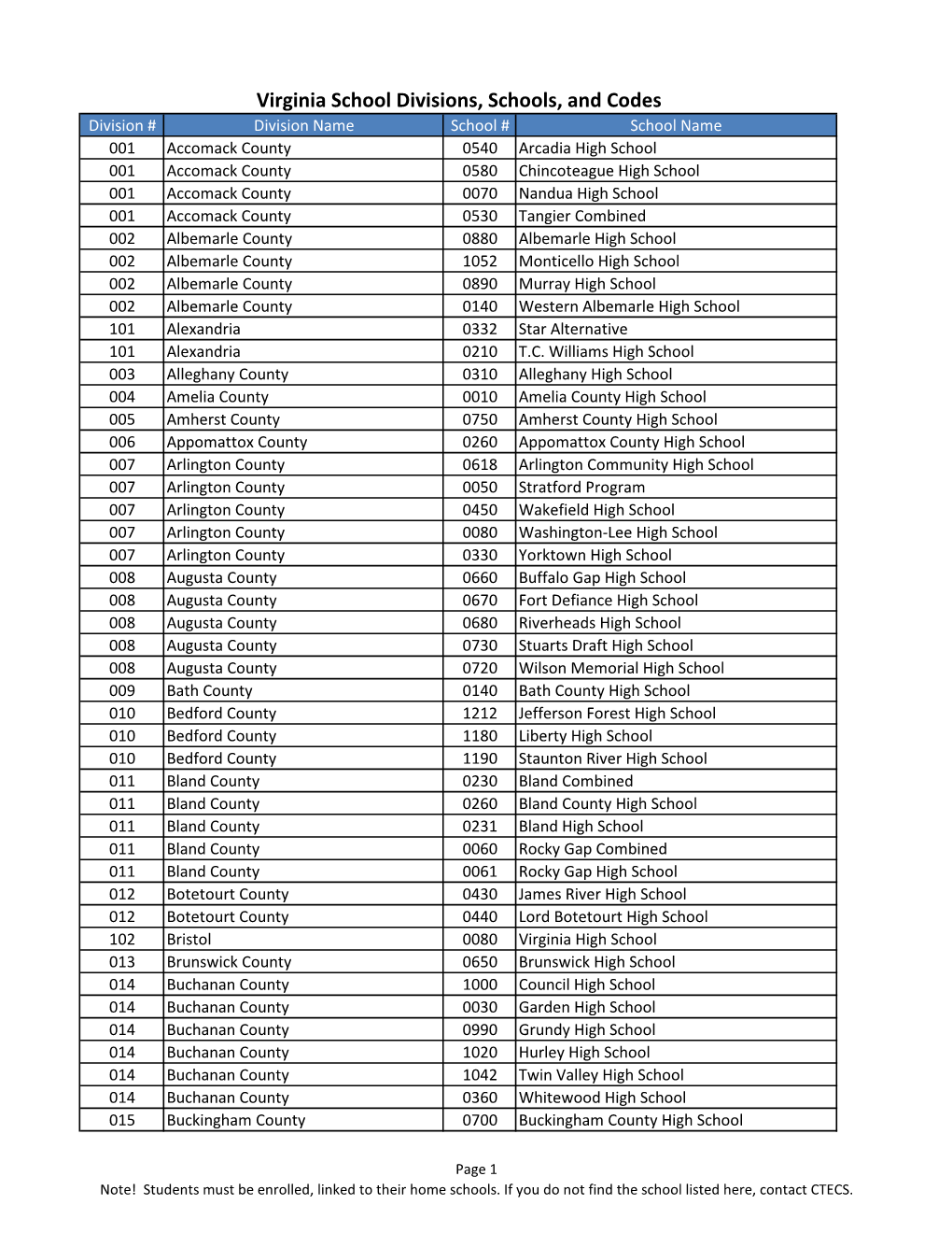 Virginia School Divisions, Schools, and Codes