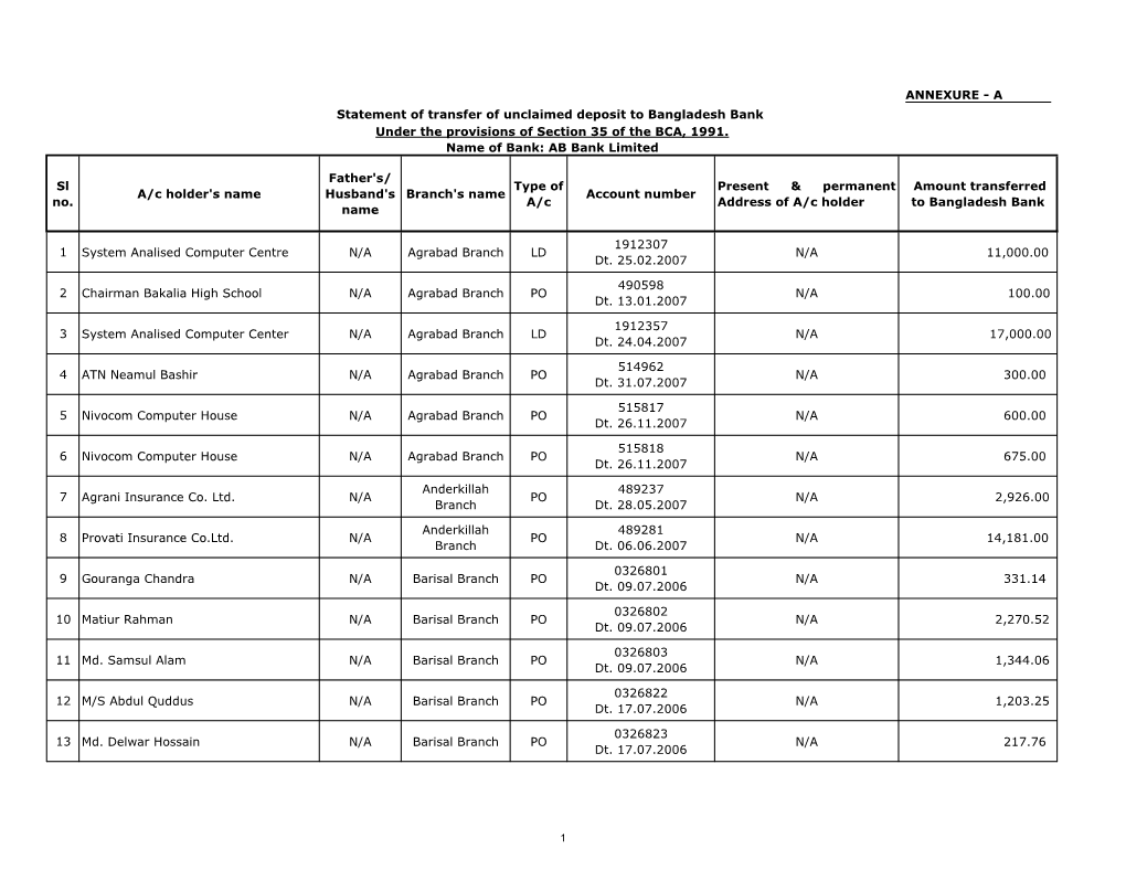 ANNEXURE - a Statement of Transfer of Unclaimed Deposit to Bangladesh Bank Under the Provisions of Section 35 of the BCA, 1991