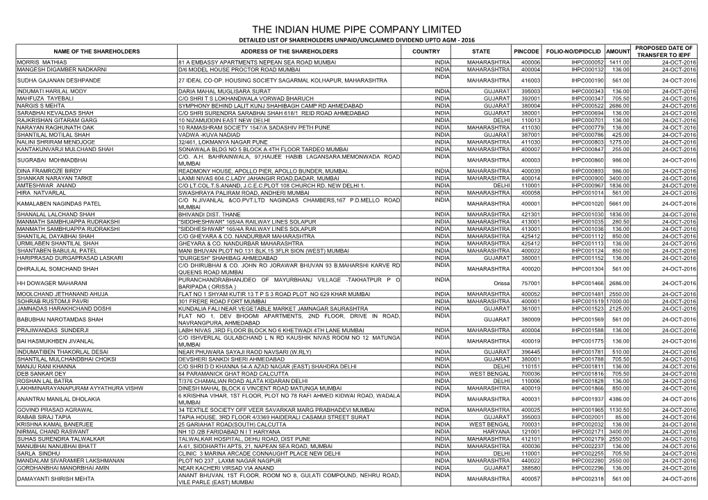 The Indian Hume Pipe Company Limited