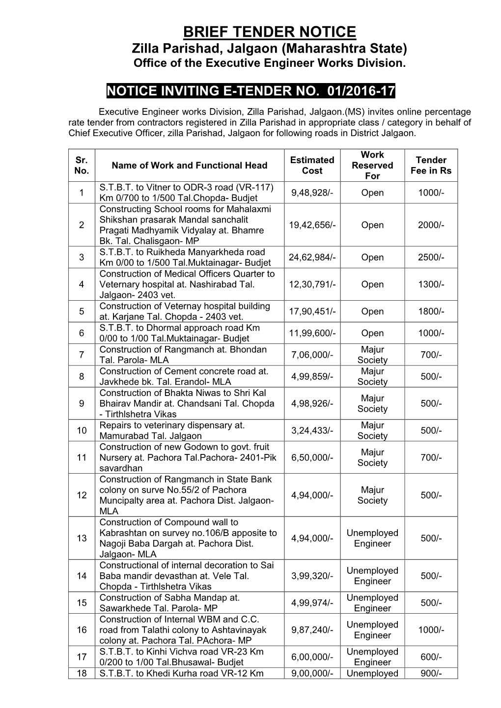 BRIEF TENDER NOTICE Zilla Parishad, Jalgaon (Maharashtra State) Office of the Executive Engineer Works Division