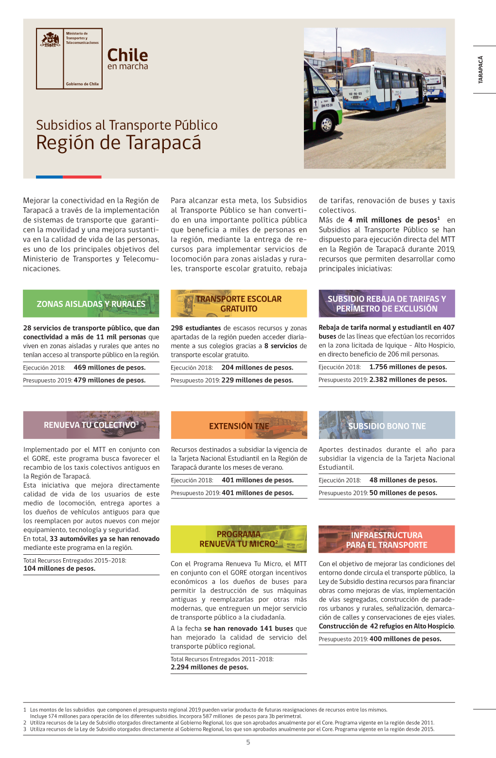 Región De Tarapacá