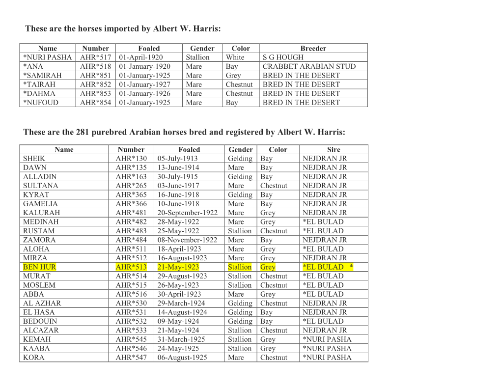 These Are the Horses Imported by Albert W. Harris: These Are the 281