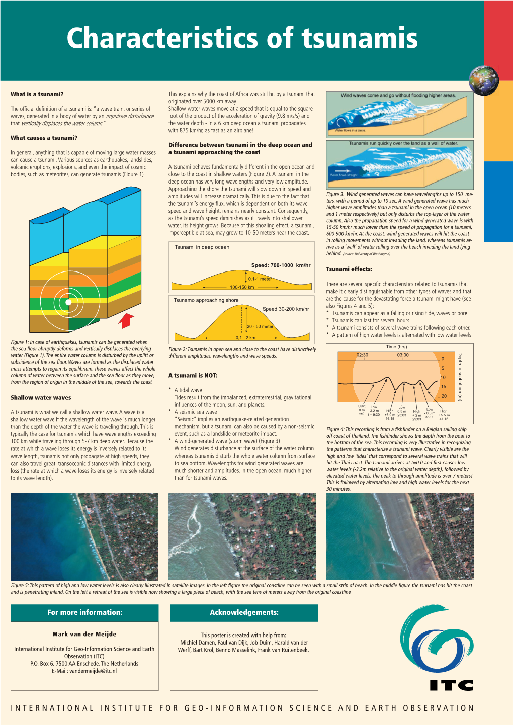 Characteristics of Tsunamis