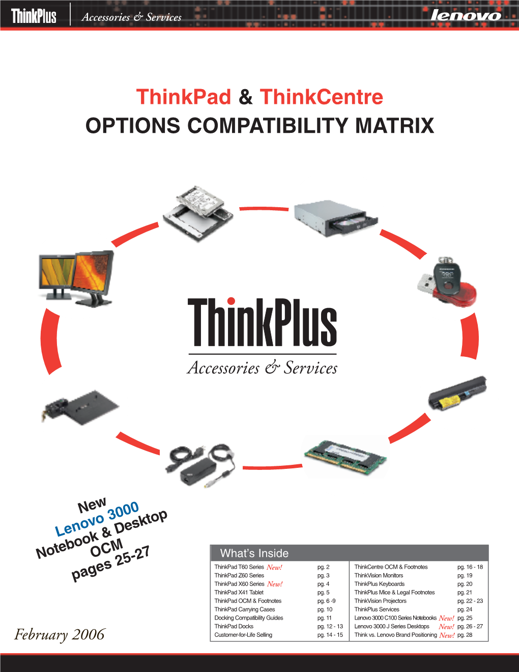 Thinkpad & Thinkcentre OPTIONS COMPATIBILITY MATRIX