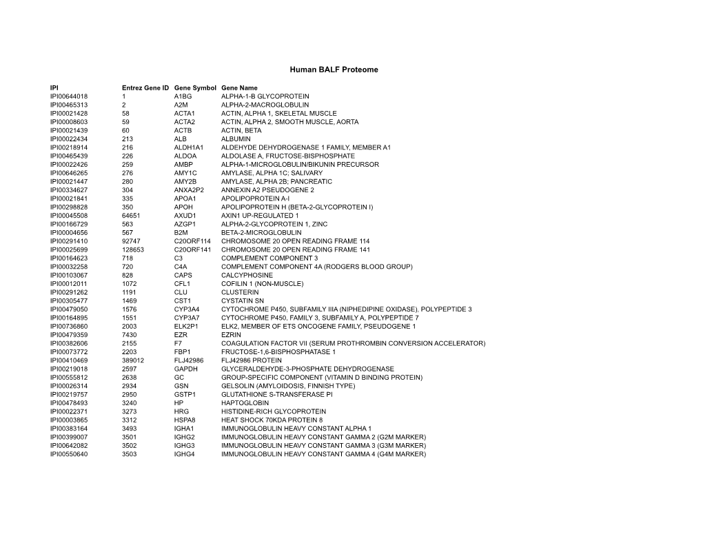 Supplementary Table 1