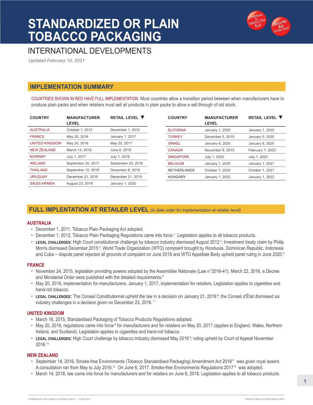 STANDARDIZED OR PLAIN TOBACCO PACKAGING INTERNATIONAL DEVELOPMENTS Updated February 10, 2021