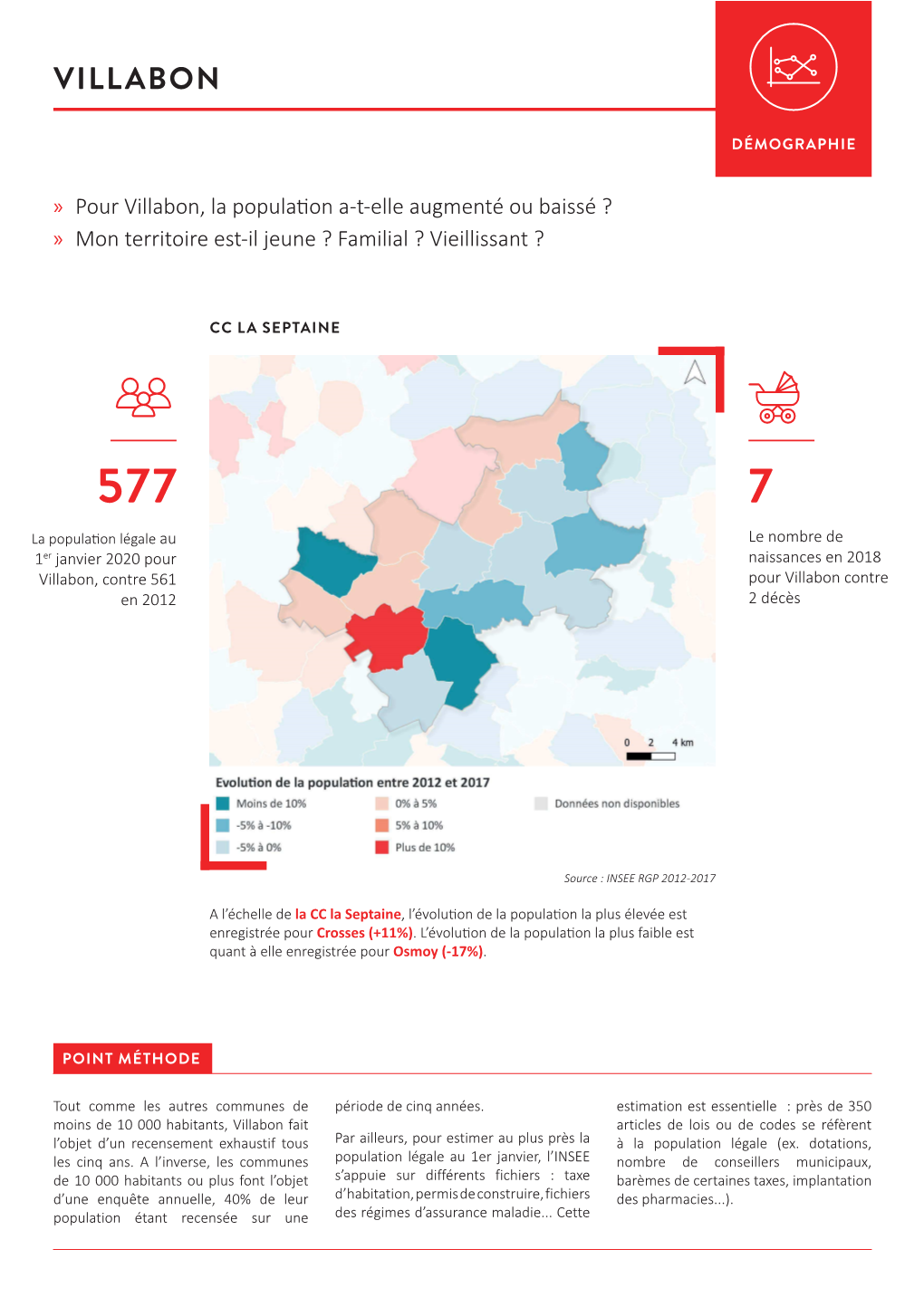 Villabon Fiche