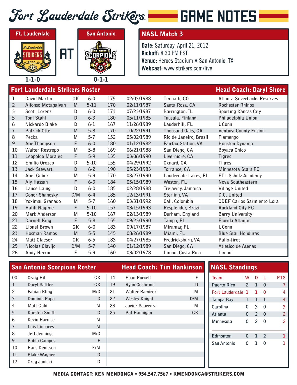 NASL Match 3 Fort Lauderdale Strikers Roster Head Coach