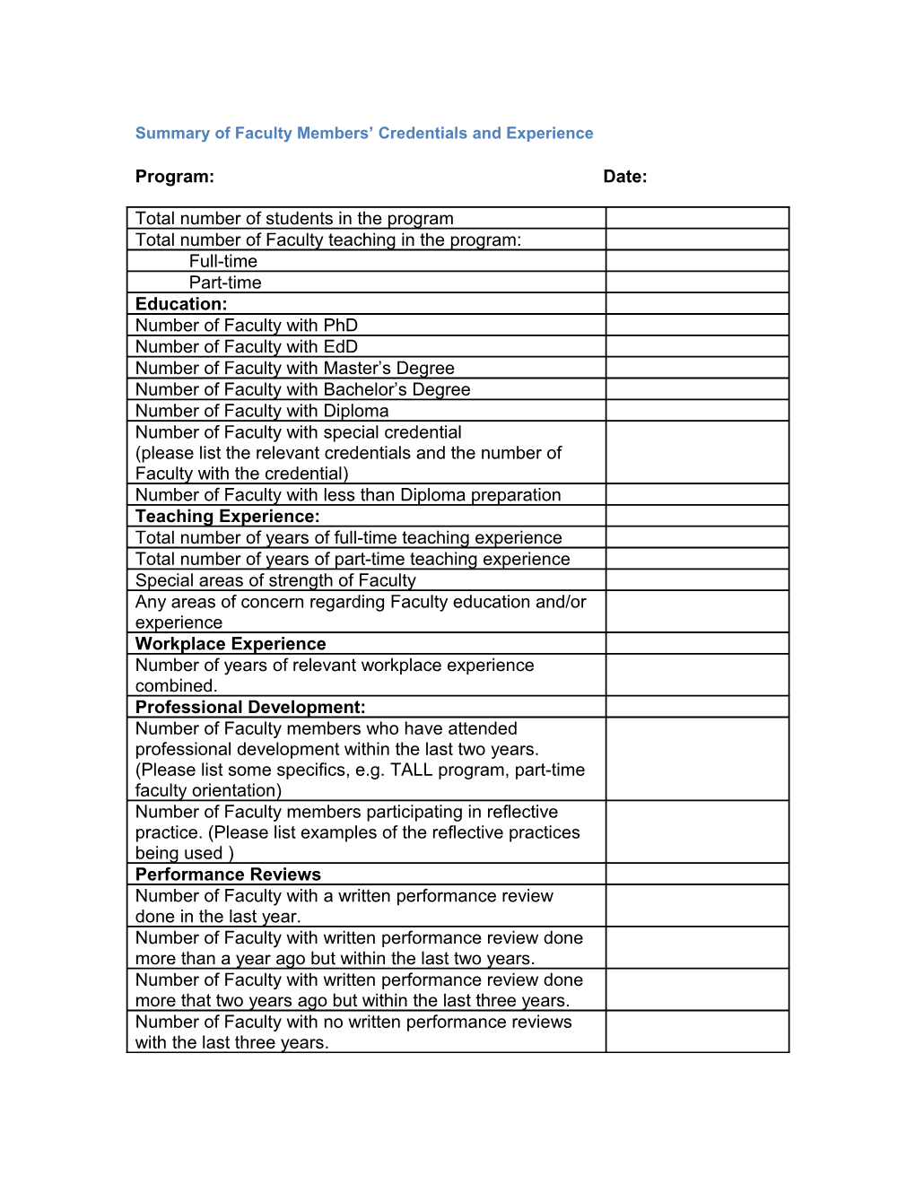 Summary of Faculty Credentials and Experience