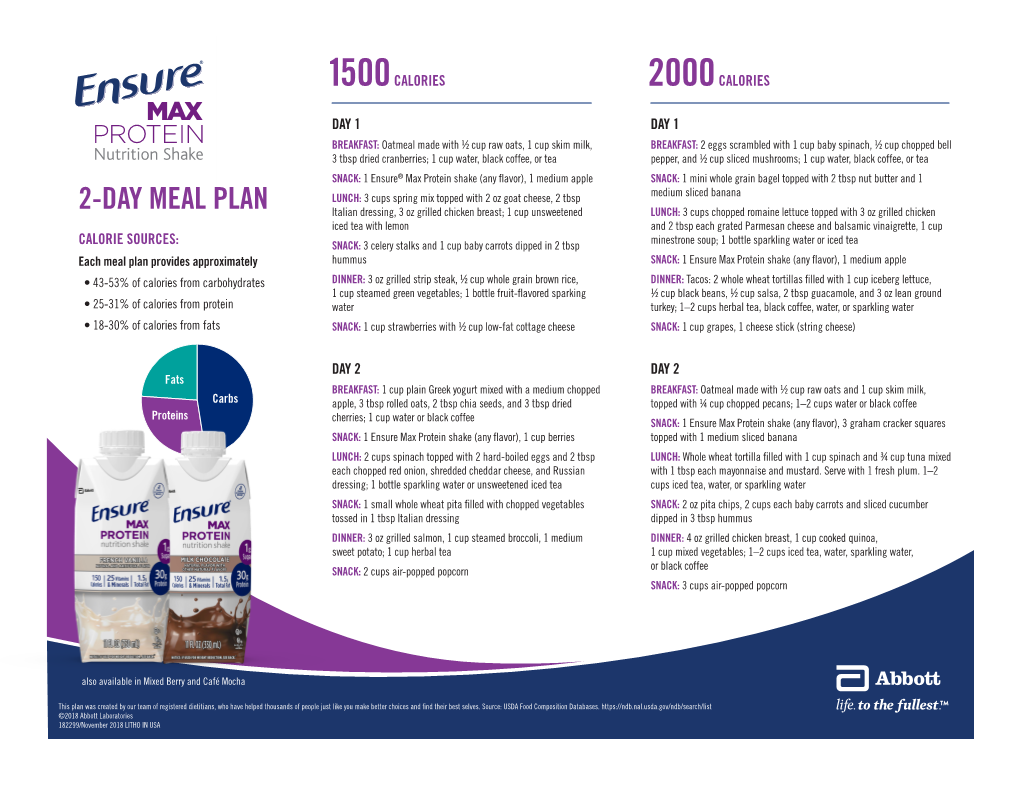 See the Ensure Max Protein 2-Day Meal Plan