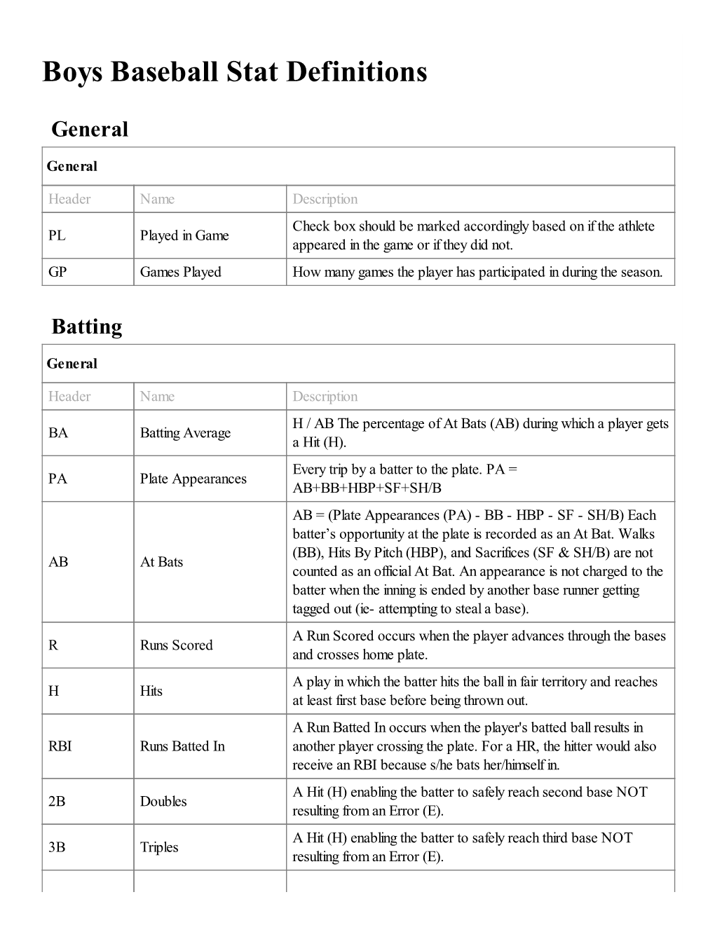 Boys Baseball Stat Definitions