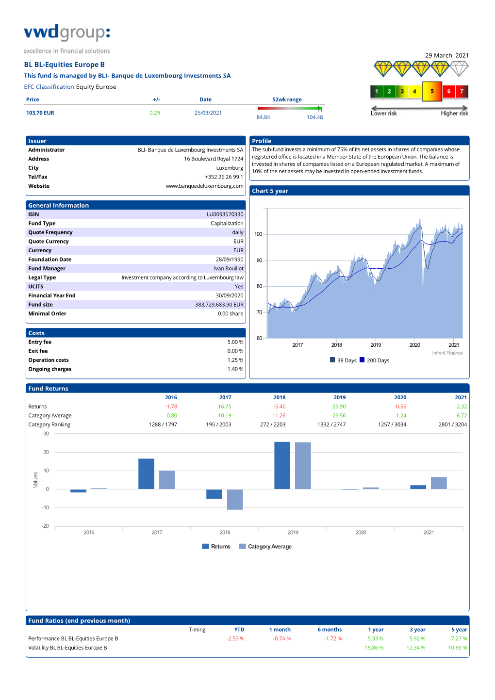 BL BL-Equities Europe B