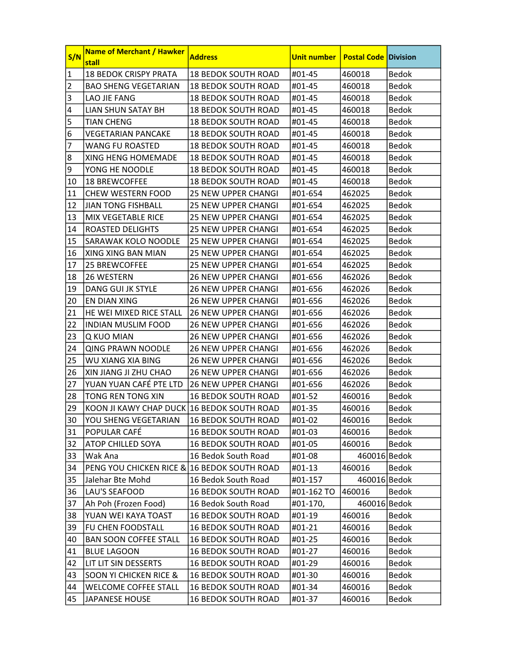 Merchant-Data-(Master)-070820.Pdf