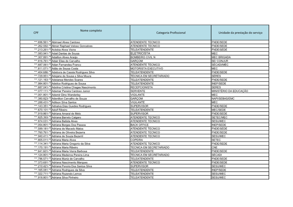 CPF Nome Completo Categoria Profissional Unidade Da Prestação