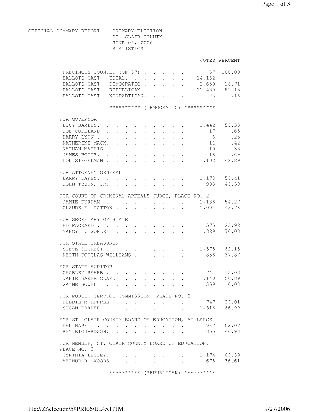 Primary Election 2006 Summary Report