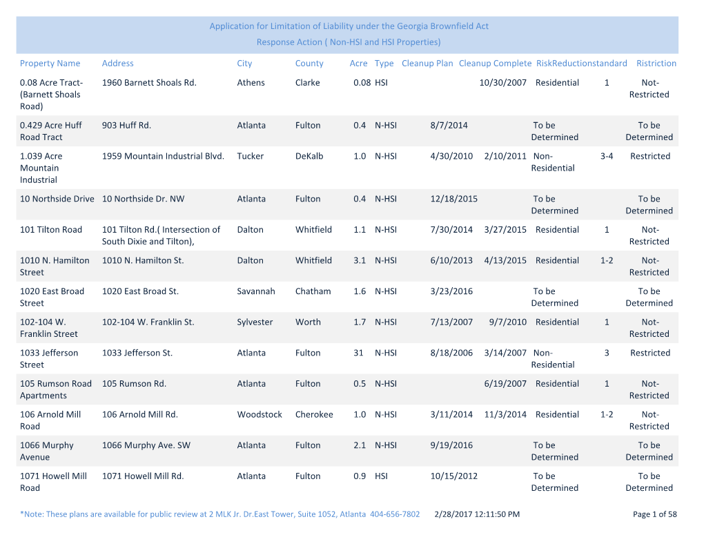 Application for Limitation of Liability Under the Georgia Brownfield Act Response Action ( Non-HSI and HSI Properties) Property