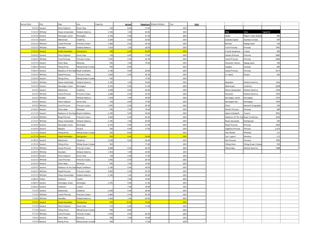 2021 Cruise Ship Schedule 1/12