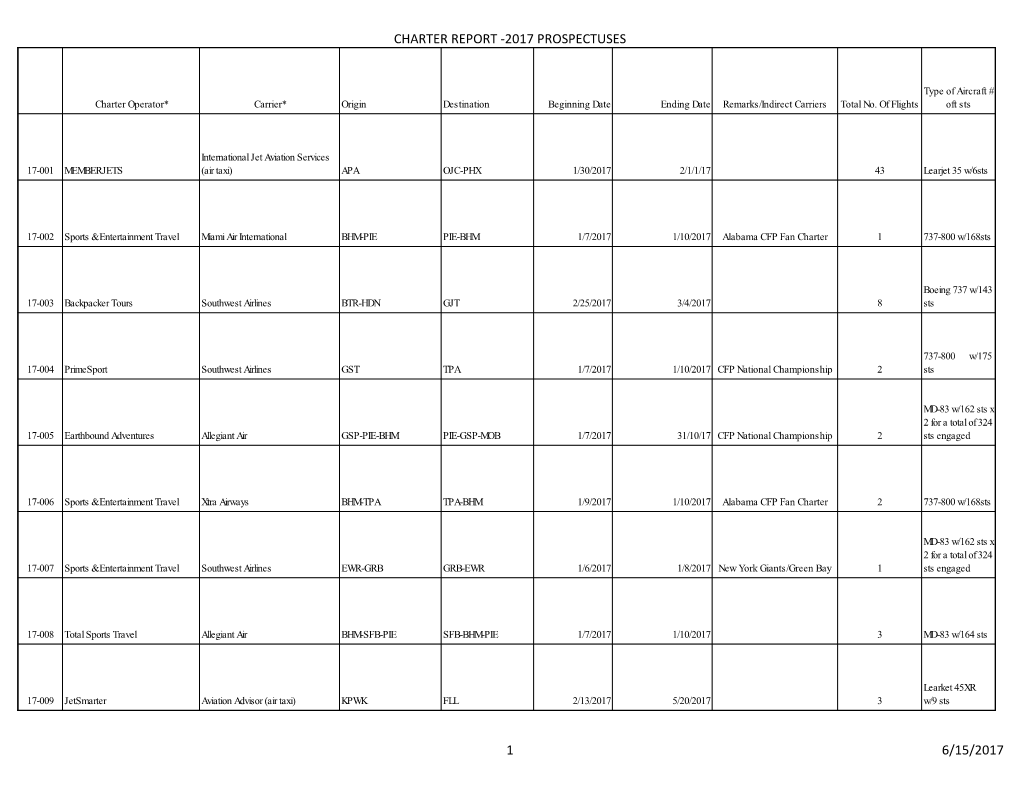 Charter Report -2017 Prospectuses 1 6/15/2017