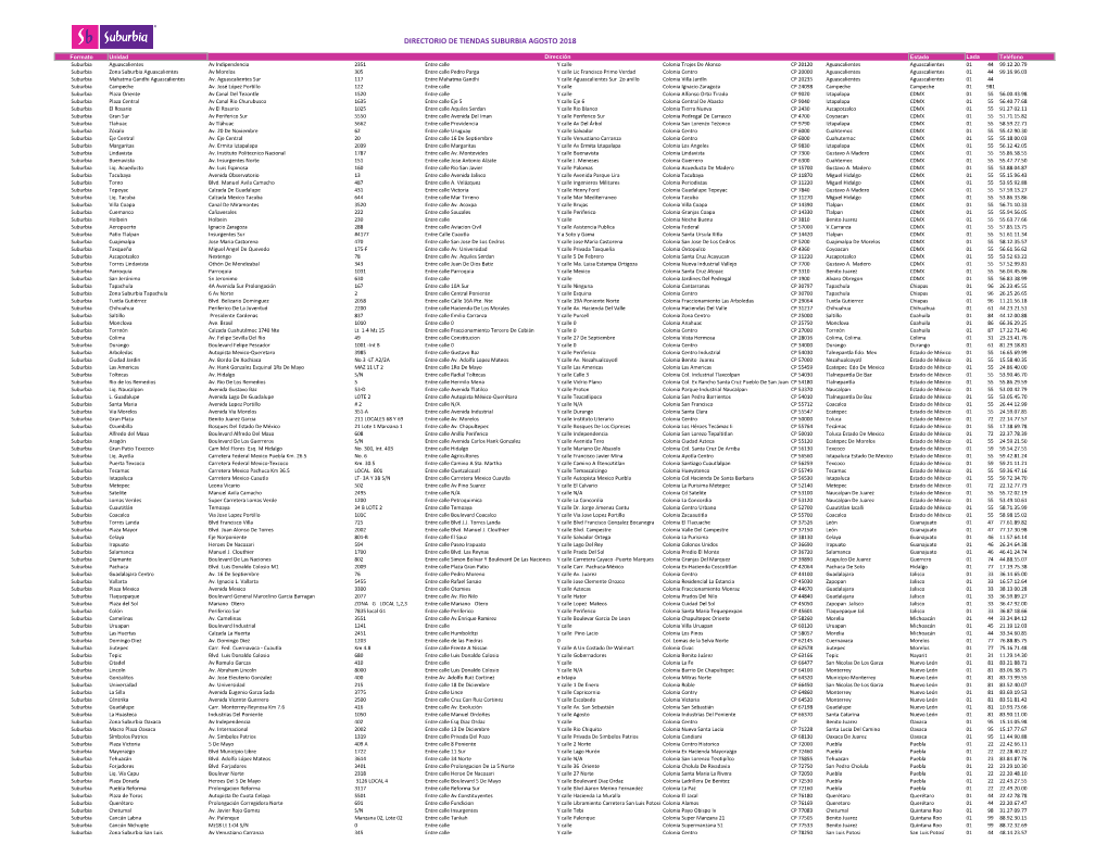 Directorio De Tiendas Suburbia Agosto 2018