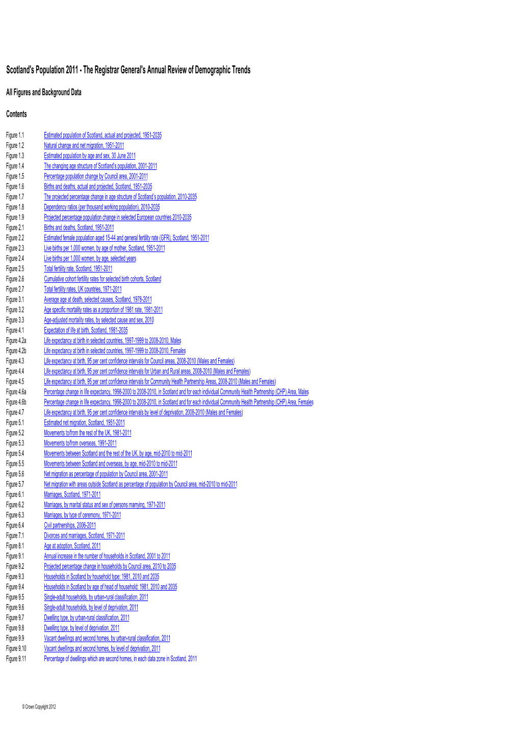 Figures and Background Data