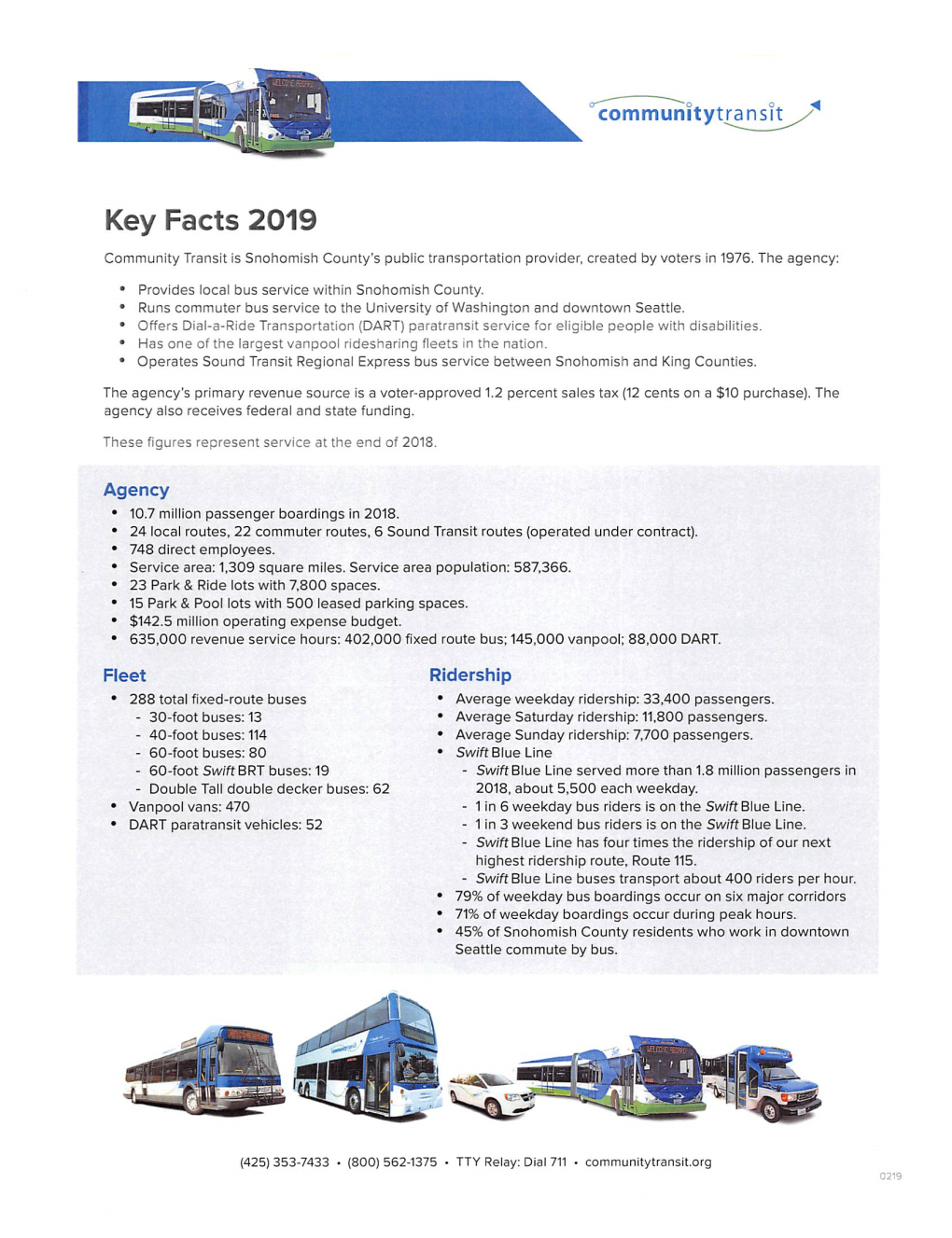 Key Facts 2019