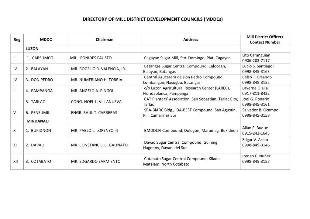 DIRECTORY of MILL DISTRICT DEVELOPMENT COUNCILS (Mddcs)