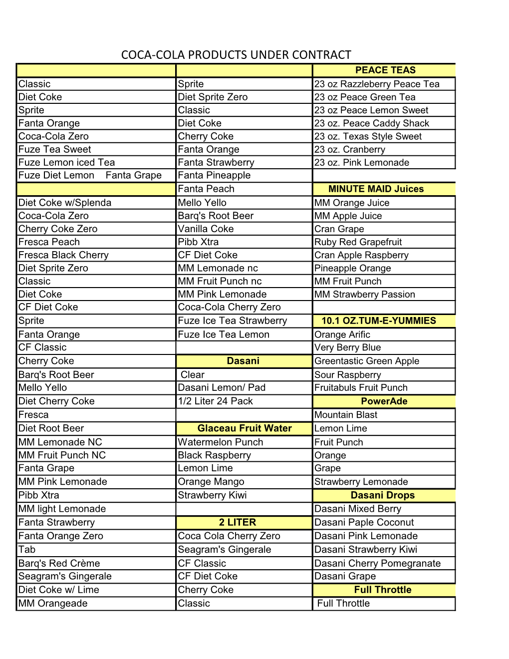 Coca-Cola Products Under Contract