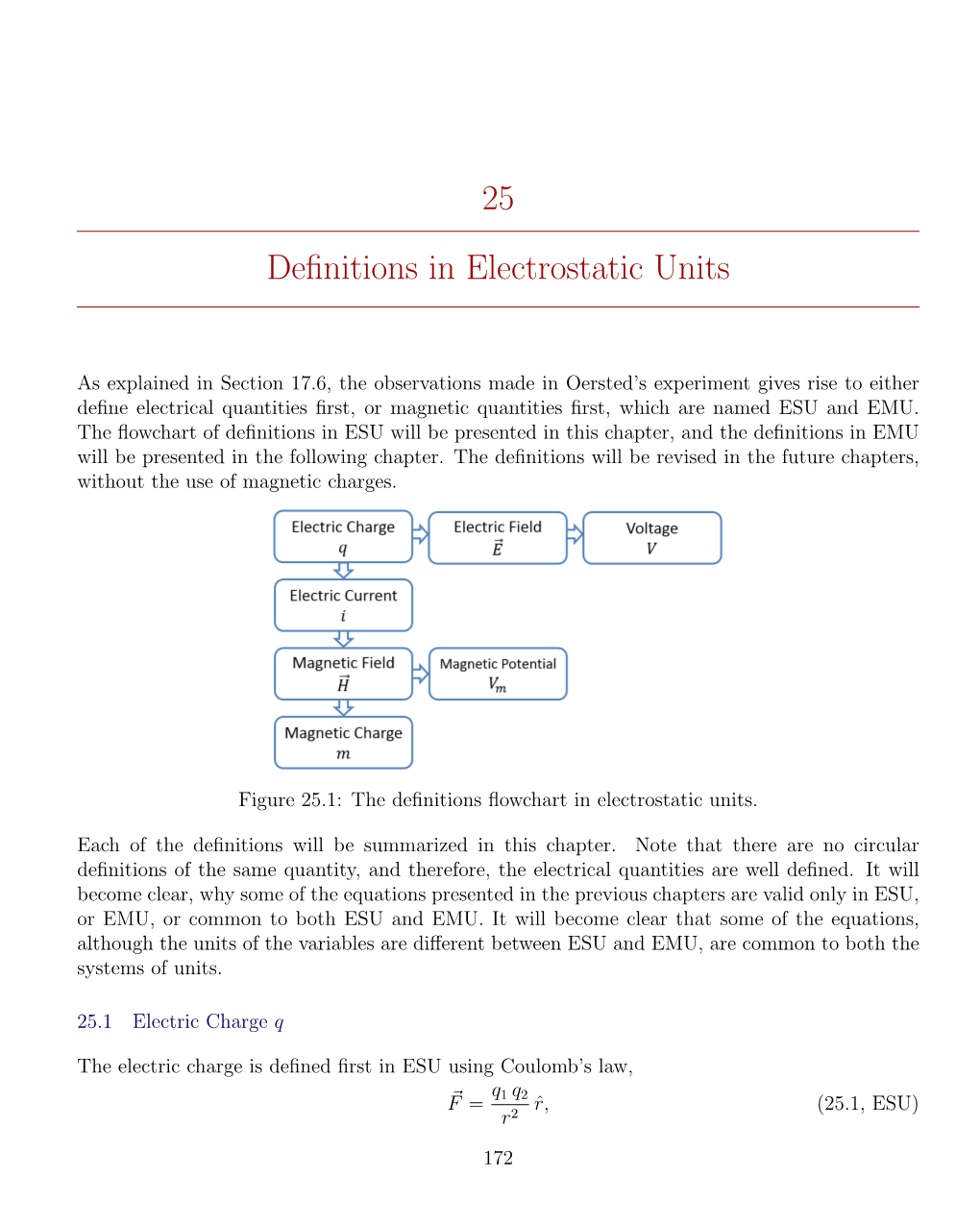 25 Definitions in Electrostatic Units