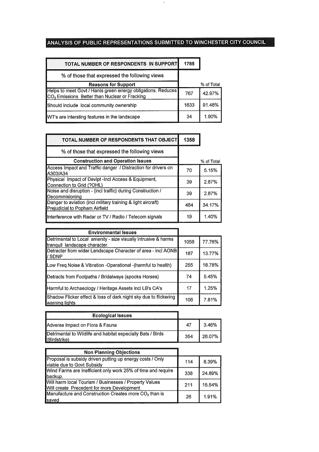 PDC0995-Appendixa