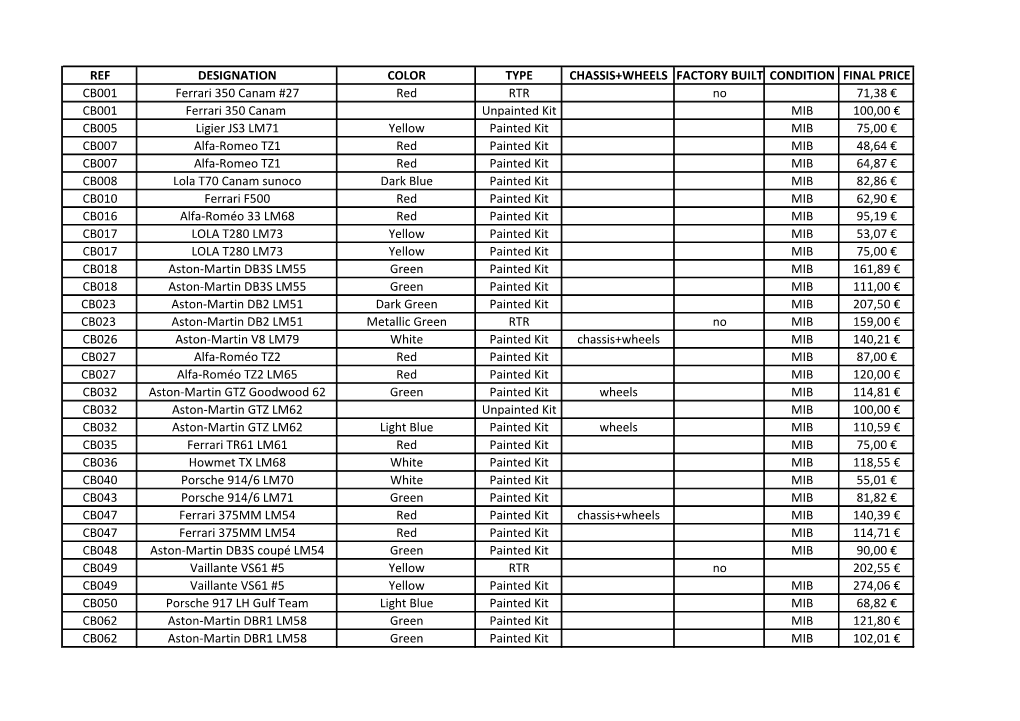 Ref Designation Color Type Chassis+