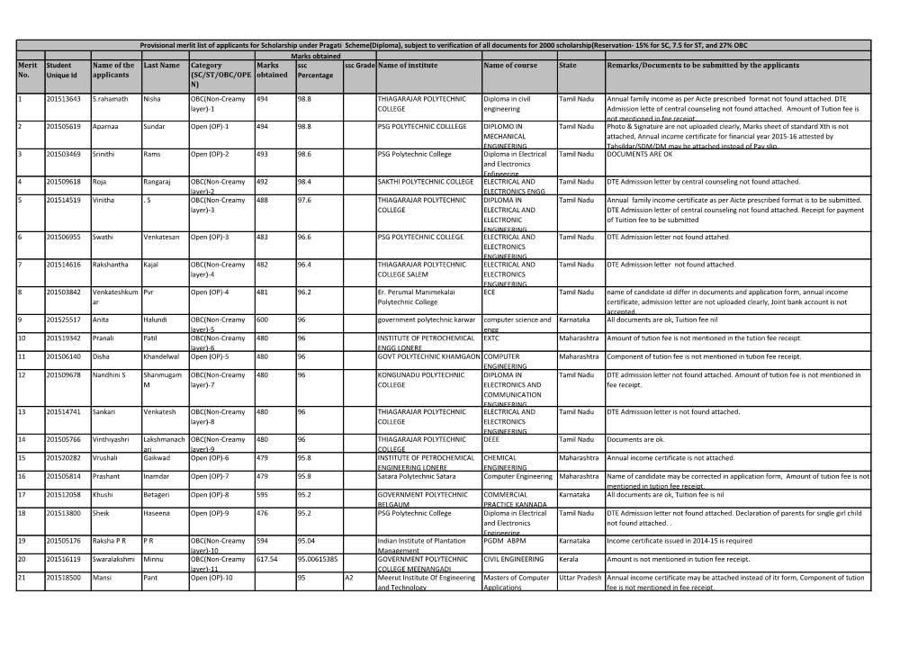 (SC/ST/OBC/OPE N) Marks Obtained Ssc Percentage Ssc Grade