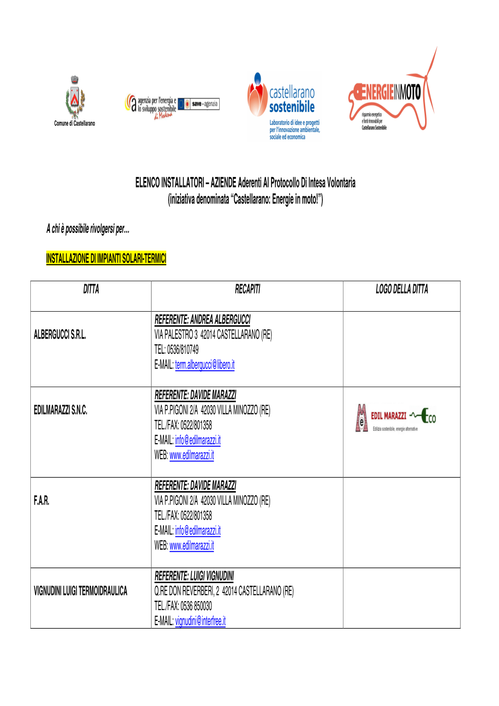 ELENCO INSTALLATORI – AZIENDE Aderenti Al Protocollo Di Intesa Volontaria (Iniziativa Denominata “Castellarano: Energie in Moto!”)