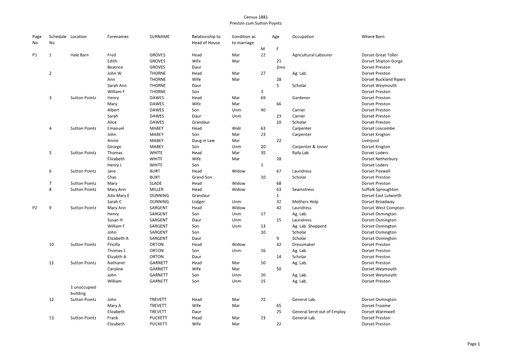 Census 1881 Preston Cum Sutton Poyntz Page No Schedule No
