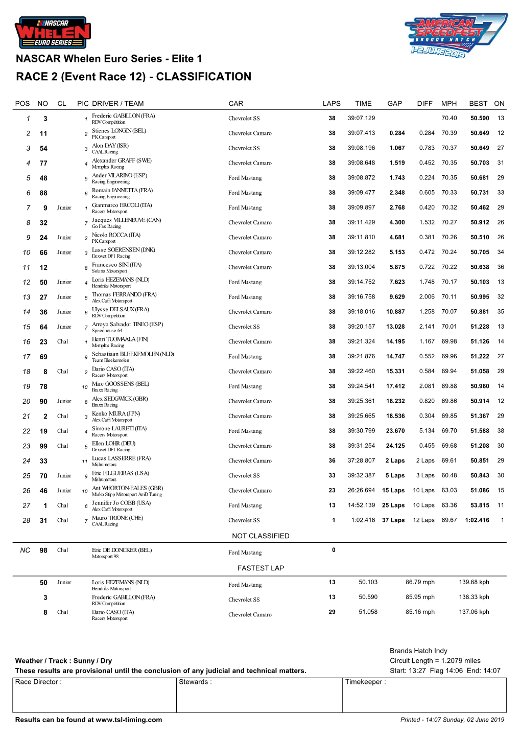 Nascar Elite 1 Classification