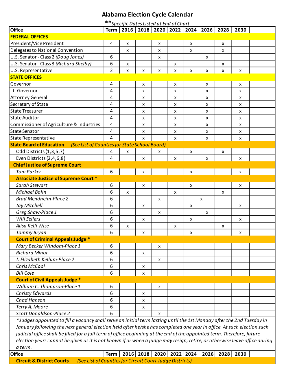 Alabama Election Cycle Calendar