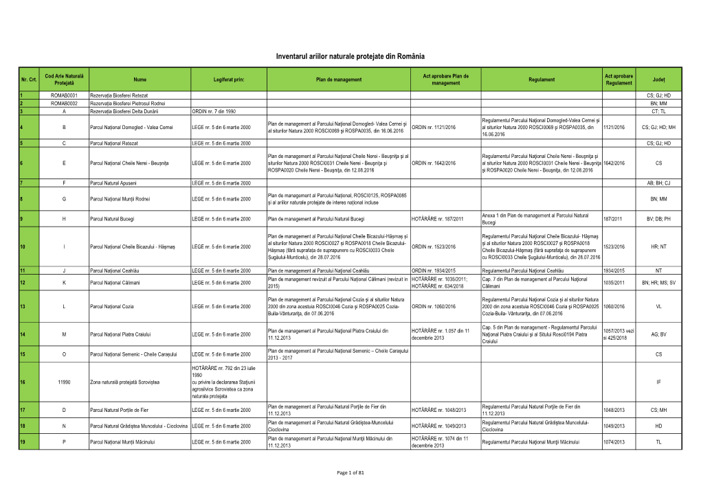 Inventarul Ariilor Naturale Protejate Din România